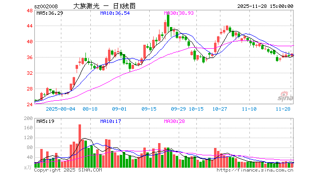 大族激光认为,大族控股与高云峰所质押股票不存在被强制平仓的风险.