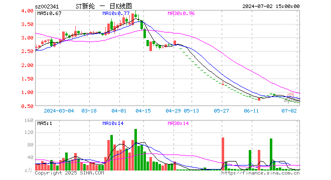 “董事长“七折”对价当上新实控人 新纶新材被管理层收购后将怎样走？