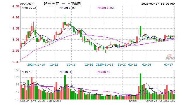 “股价提前八连板:中植系蛰伏一年 融钰集团拟收购德伦医疗这么香？