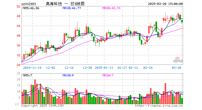 “奥海科技拟定增募资近20亿 打造智能化生产基地