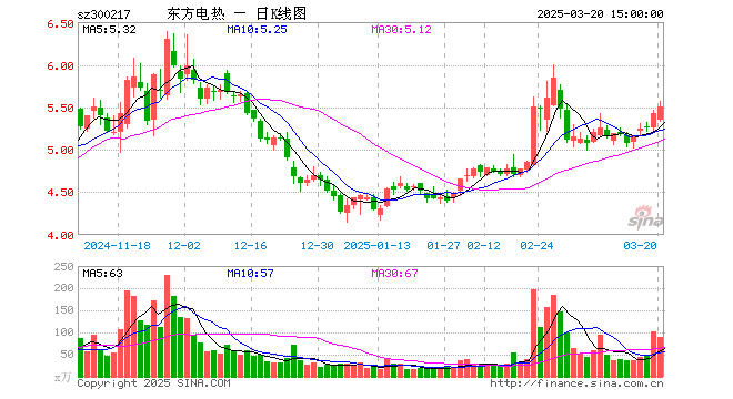 “东方电热拟收购千盛电气资产 标的已被抵押