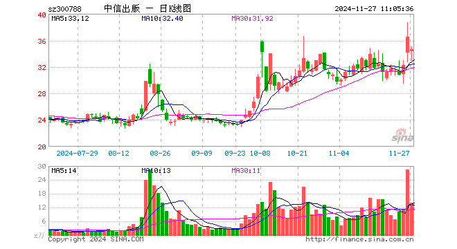 中信出版：2020年净利同比增12.27% 拟10派4.8元