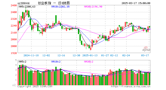 7月13日复盘：主力资金重点出击11股 明天调整还是冲高？