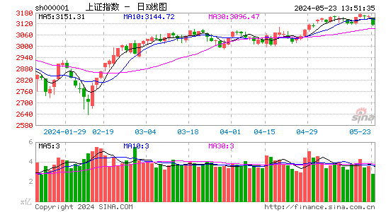 6月21日沪深两市涨停分析：索菱股份5连板 南京化纤3连板