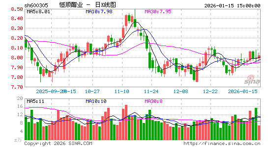 恒顺醋业自家院里买卖,肥了谁瘦了谁?