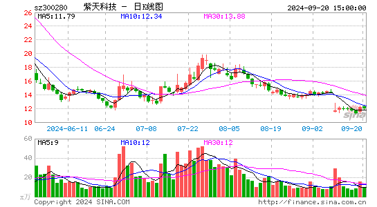 紫天科技挑战监管底线