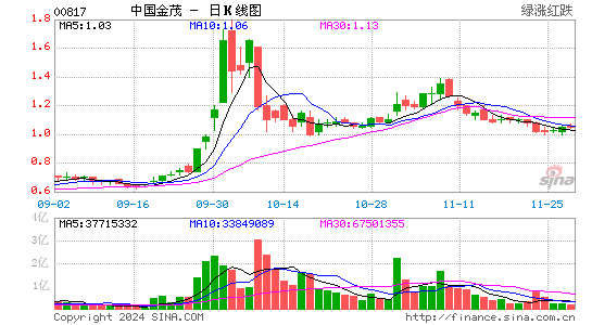 三亚人口及发展_三亚风景图片(3)