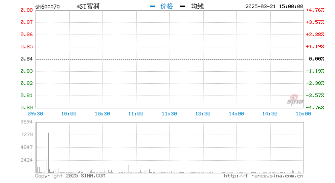 行情图