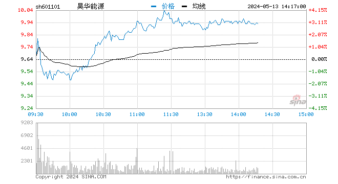 “快讯：周期板块全线走弱 煤炭股上演跌停潮
