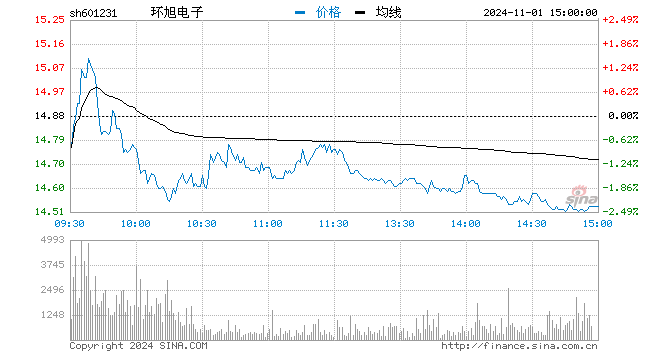 苹果第三财季营收创历史同期新高 苹果概念股开盘走强