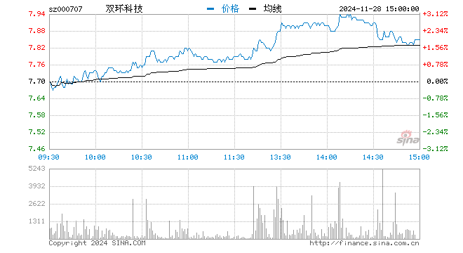 签订纾困重组协议 湖北省国资委拟接盘*ST双环