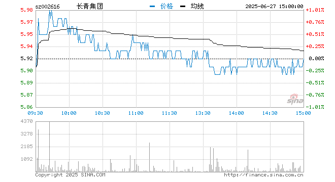 拟2.78亿元剥离子公司股权 长青集团收关注函