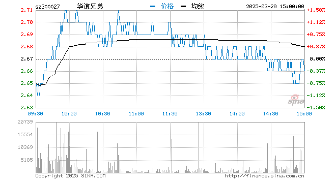 行情图