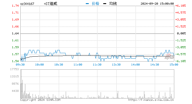 行情图