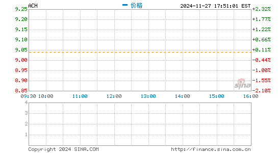 行情图