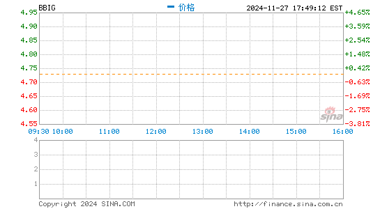 行情图