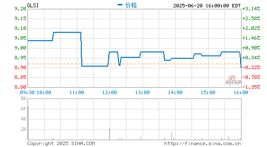 一天24次暂停交易 日内交易员推动这支生物技术股飙升998%