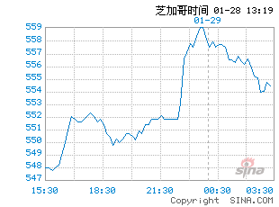 外盘期货走势图