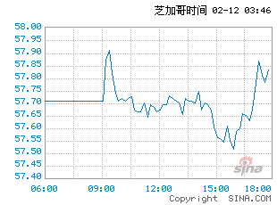 外盘期货走势图