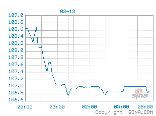 外盘期货走势图