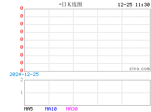 期货K线图