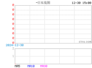 期货K线图