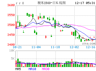 干旱冲击小麦收成 阿根廷可能允许出口商推迟发货 手机新浪网