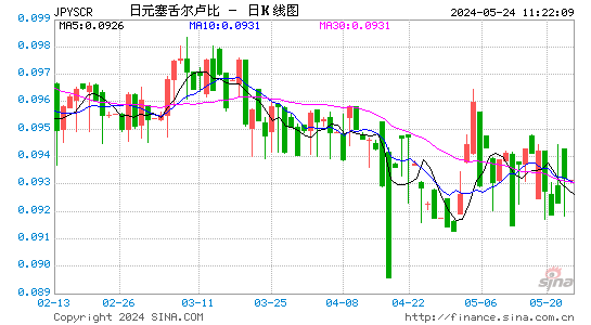 日元对塞舌尔卢比汇率日K线走势图