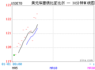 阿人均gdp_中国人均GDP破一万美元 世界难以相信,给孩子看看(3)