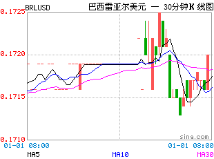 巴西人均gdp2021雷亚尔_雷亚尔与巴西大豆