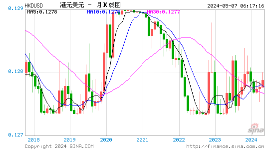 Forex 826 usd to hkd