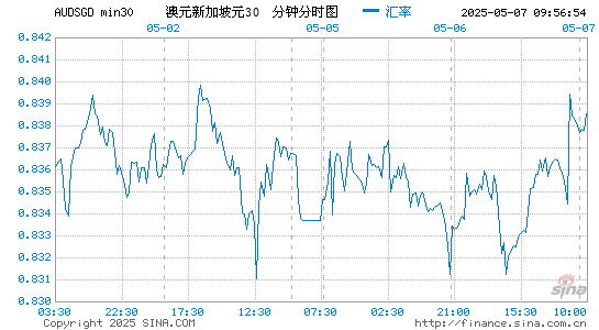 2017年7月澳元汇率分析_2019年澳元汇率走势_中国银行外汇牌价 澳元