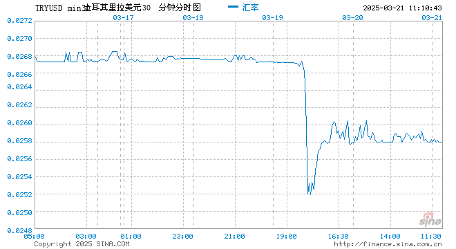 行情图