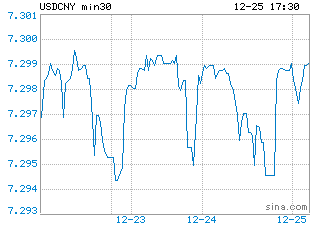 USDCNY.gif?rand=139536307665&vt=4