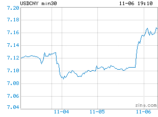 USDCNY.gif?rand=139882338017