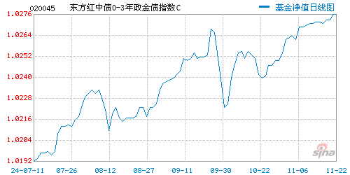 东方红基金今日（东方红基金今日净值多少） 东方红基金本日
（东方红基金本日
净值多少）《东方红基金净值查询》 基金动态