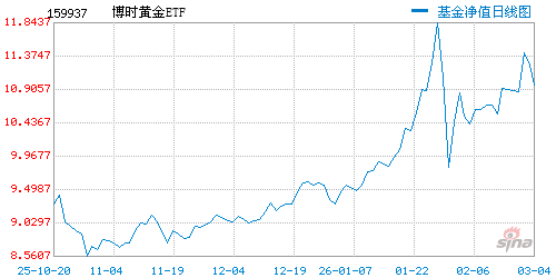 博时黄金etf