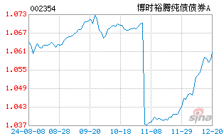 002354.OF博时裕腾A