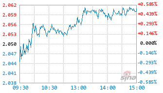 鹏华弘益混合A基金001336实时估值图