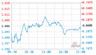 前海开源量化优选A基金002495实时估值图