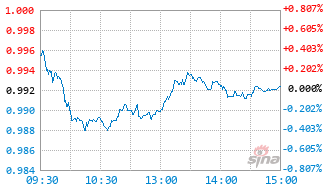 前海开源港股通股息率50强基金004098实时估值图