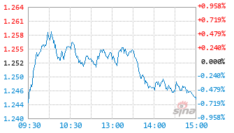嘉实中创400ETF联接C基金005727实时估值图