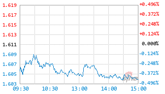 兴业聚华混合A基金005984实时估值图