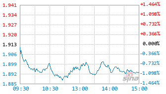 易方达鑫转招利混合A基金006013实时估值图