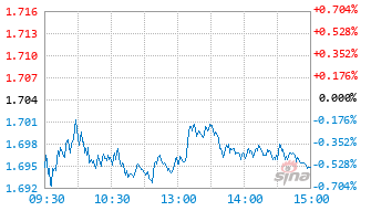 易方达MSCI中国A股联接C基金006705实时估值图