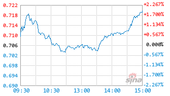 汇丰港股通精选股票基金006781实时估值图