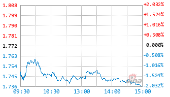华润元大量化优选混合C基金007827实时估值图
