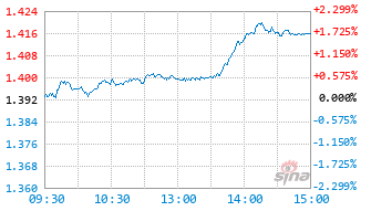 民生加银沪深300ETF联接C基金008292实时估值图