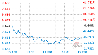 融通产业趋势股票基金008382实时估值图