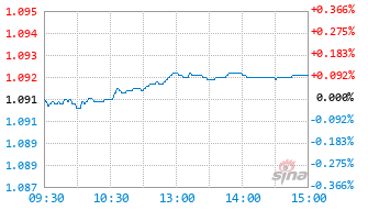 银华汇益一年持有期混合C基金008385实时估值图